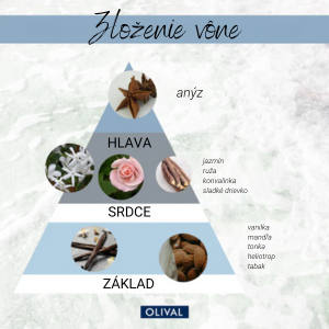 krištáľový rad zloženie vône